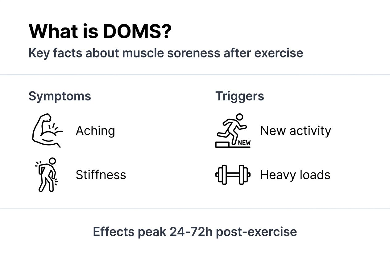 Infographic showing DOMS symptoms and triggers