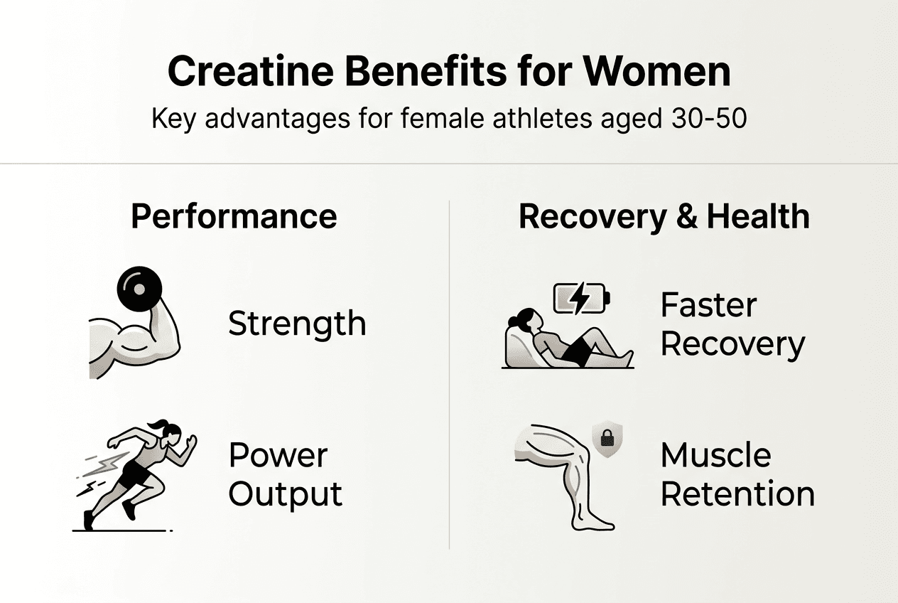 Infographic on creatine benefits for women athletes