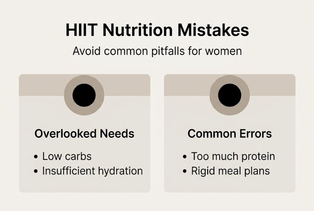 Infographic female HIIT nutrition mistakes
