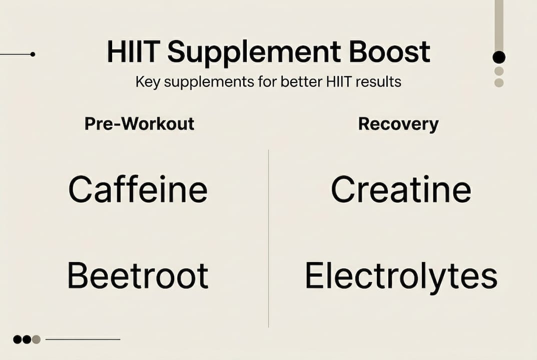 Infographic of top HIIT natural supplements