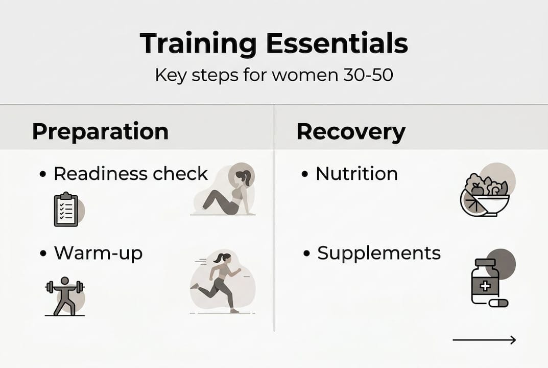 Infographic with key intense training steps