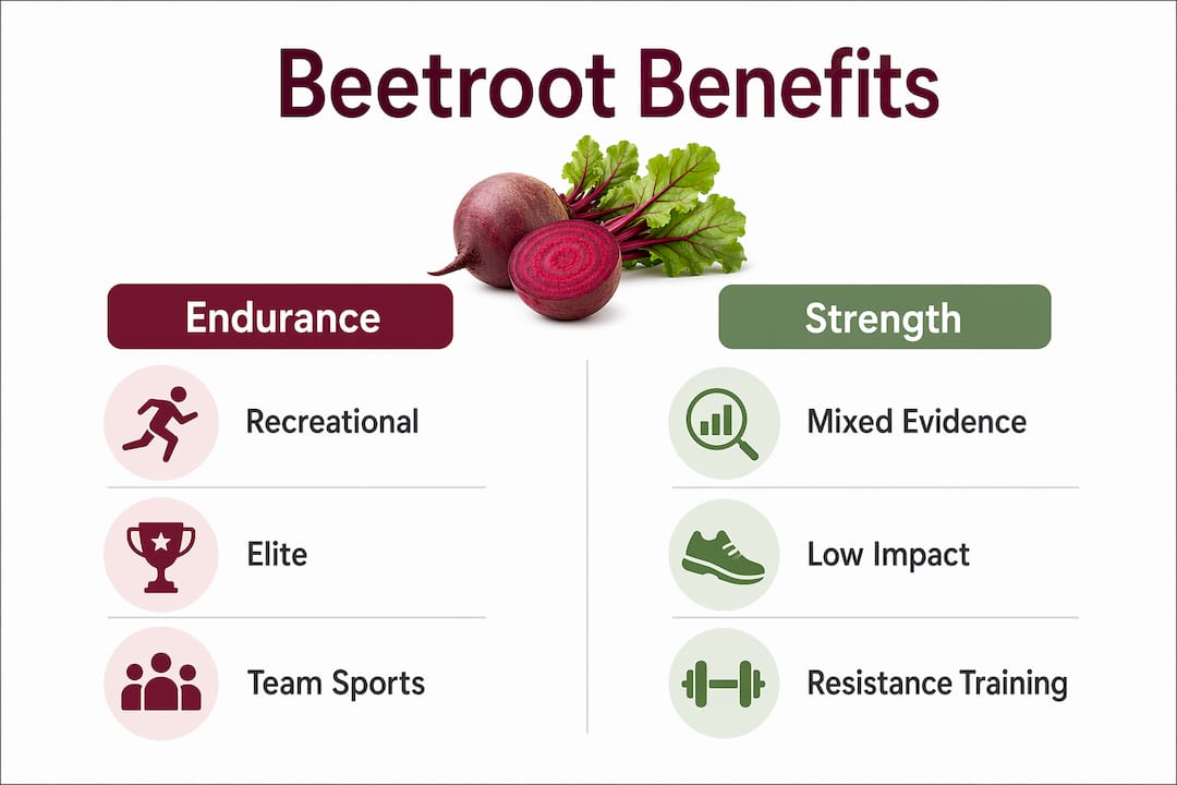Infographic comparing beetroot benefits for different athlete types