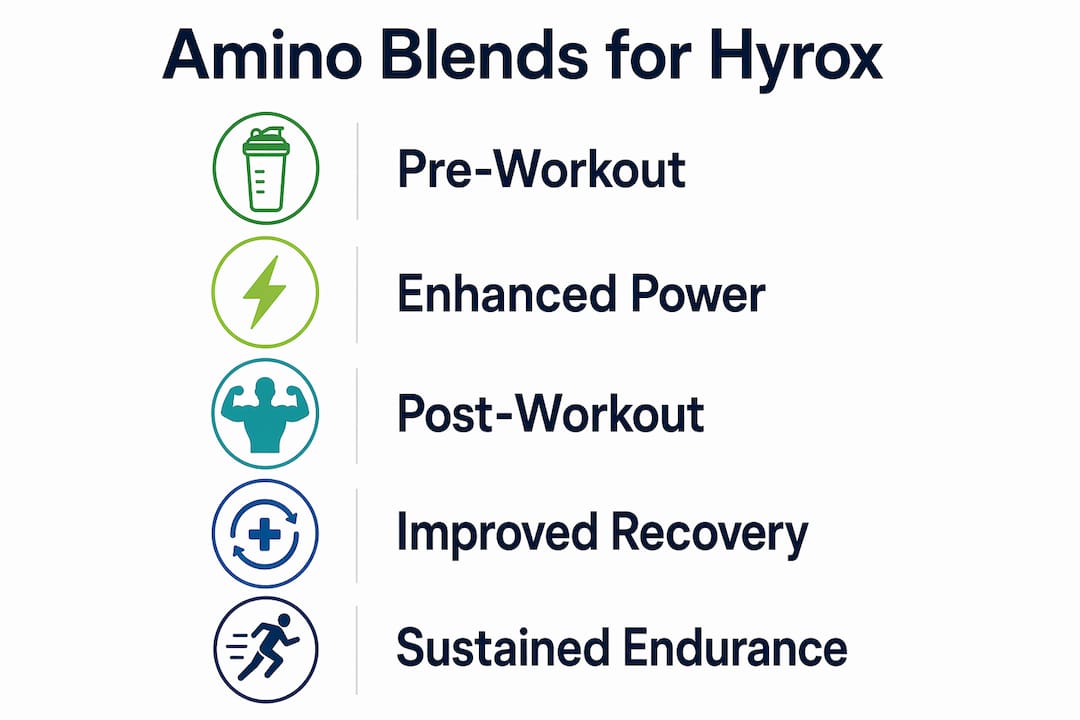 Infographic showing amino blends benefits for Hyrox athletes