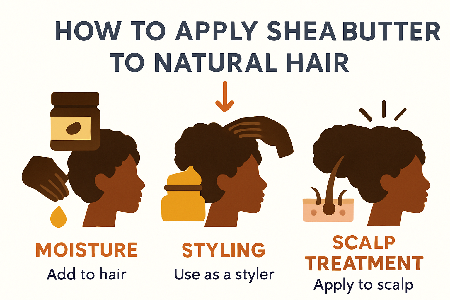Infographic showing ways to use shea butter on natural hair.