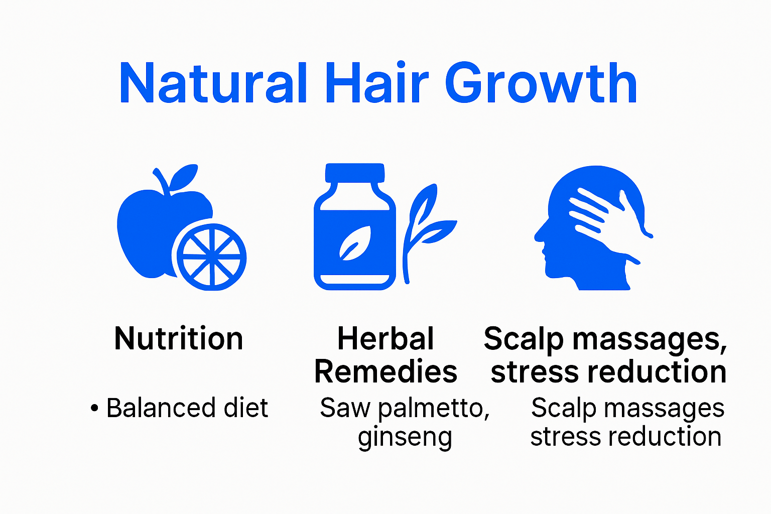 Infographic showing natural hair growth methods.