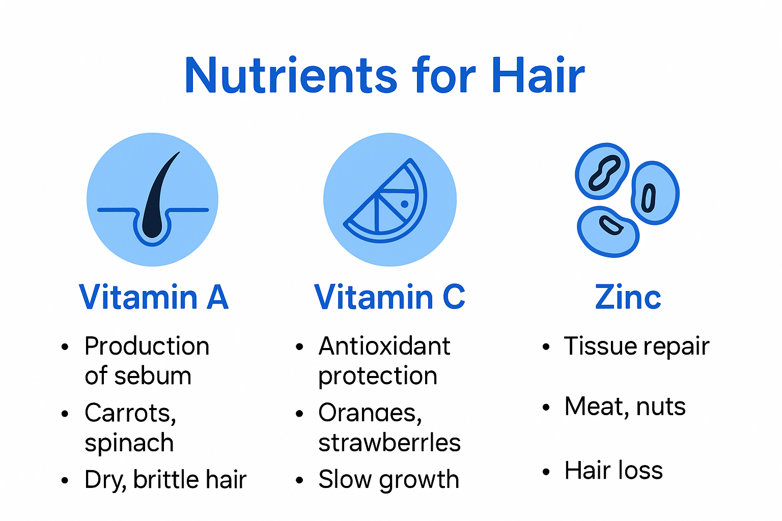 Infographie : les compléments alimentaires incontournables pour stimuler la pousse des cheveux