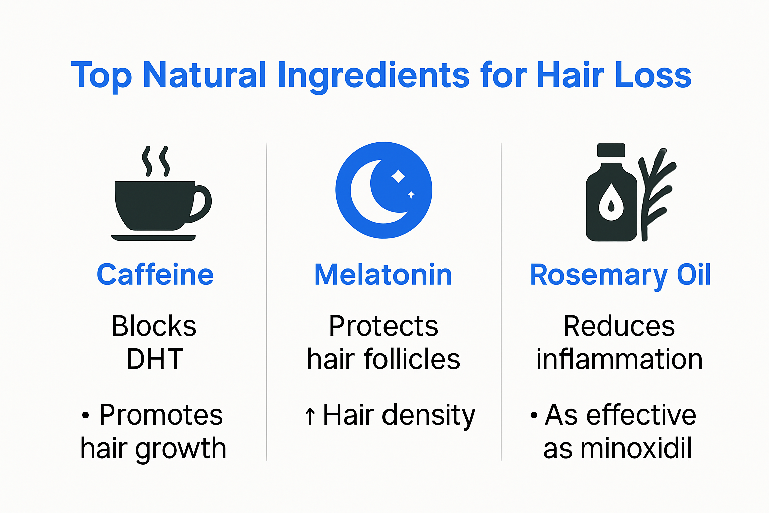 Infographic comparing key natural hair loss ingredients