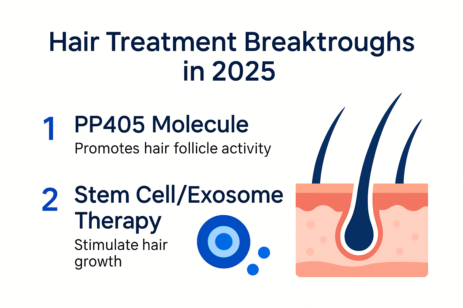 Visual overview of latest hair treatment breakthroughs in 2025