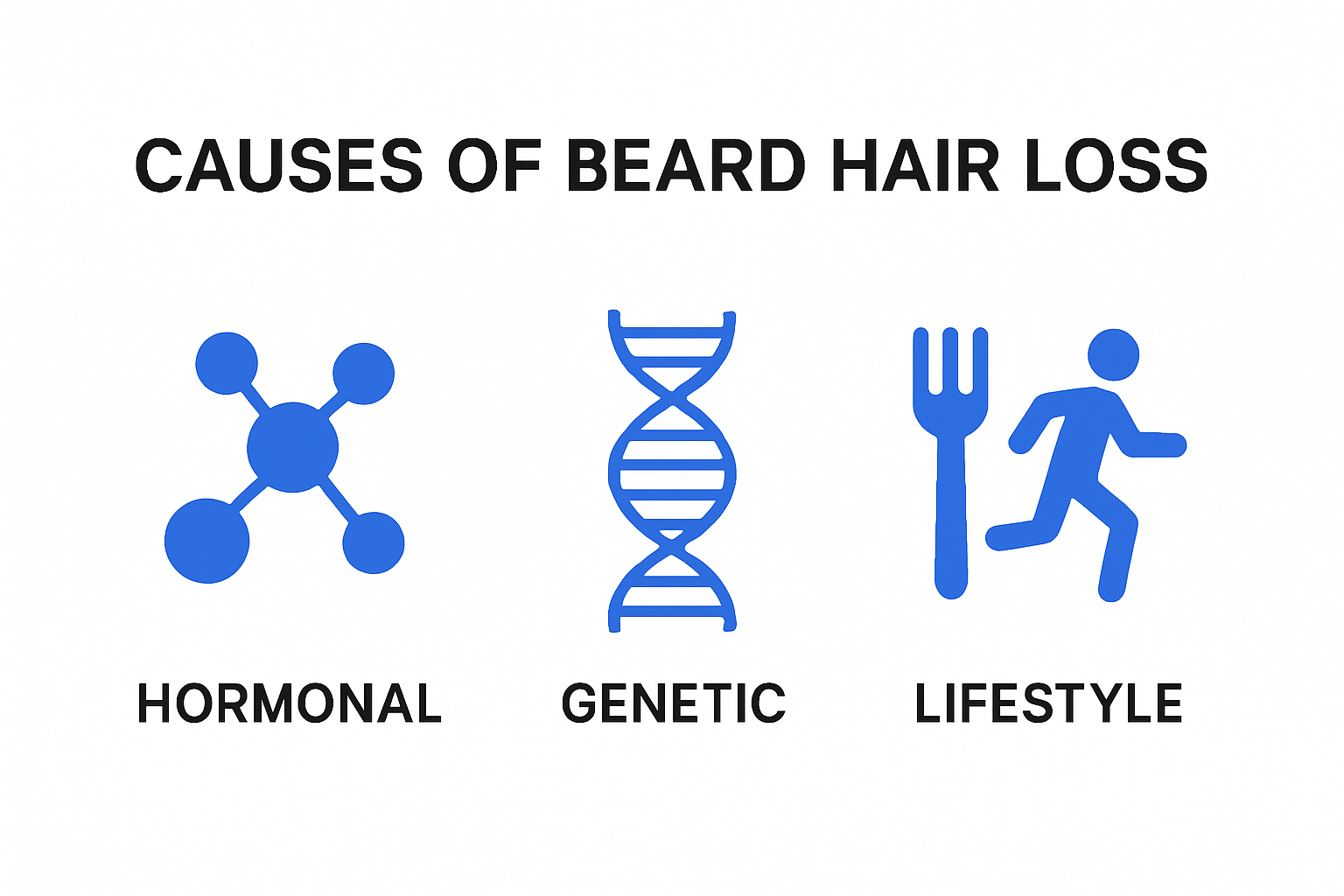 Infographic showing main causes of beard hair loss
