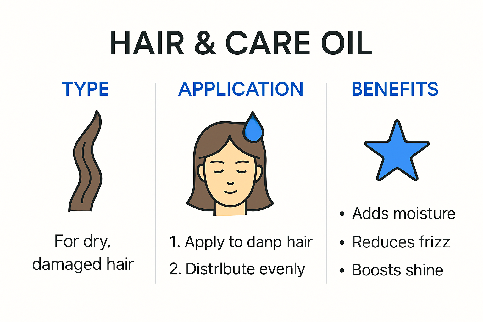 Infographic showing types and benefits of hair and care oil