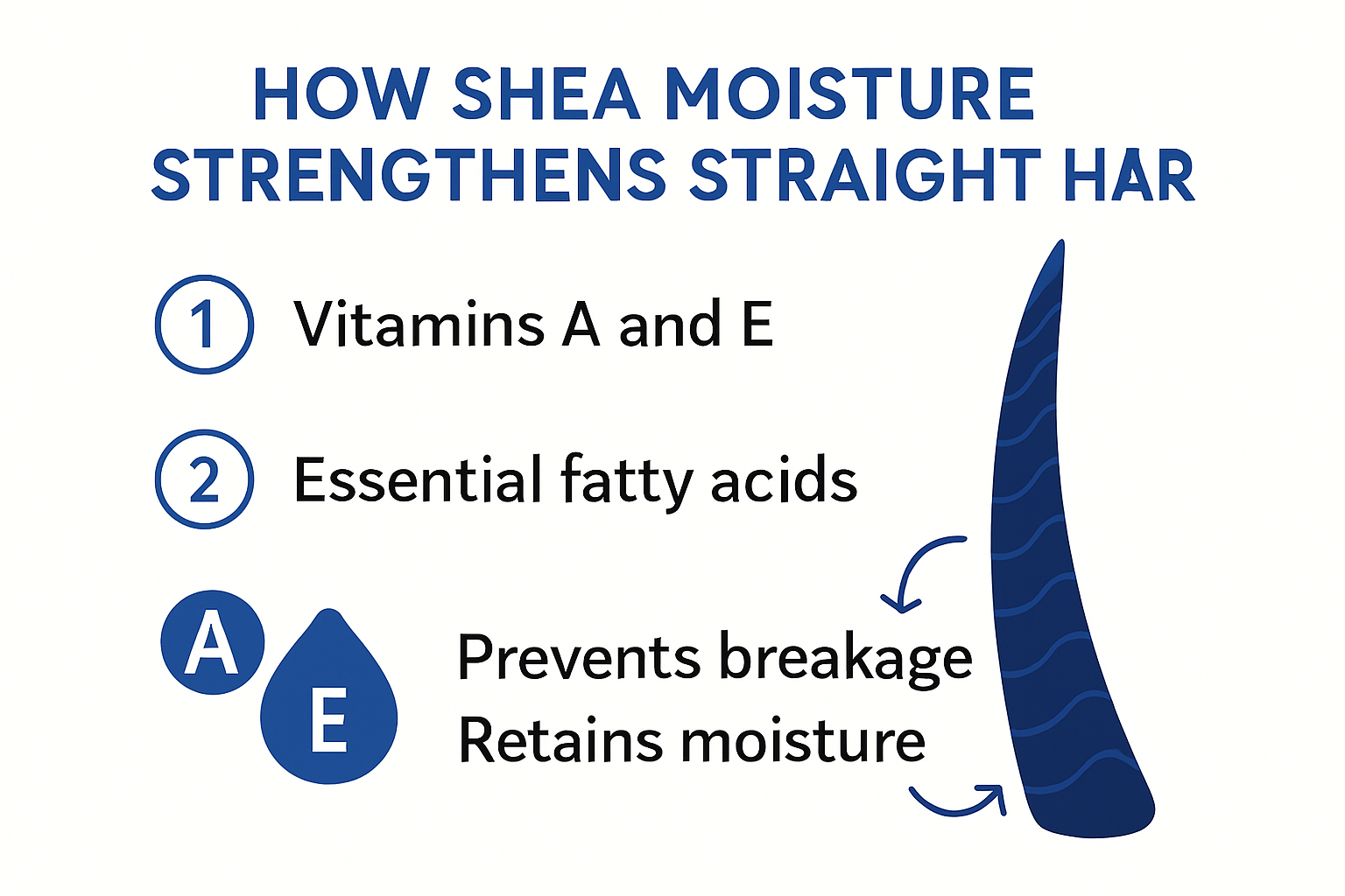 Infographic showing how shea moisture benefits straight hair