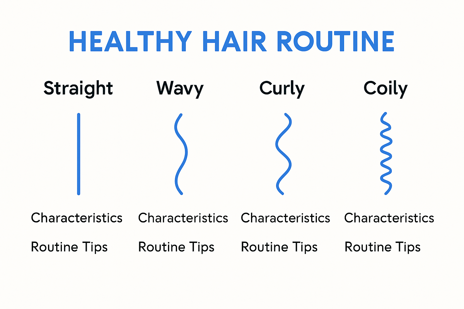Infographic summarizing hair types and routine tips.