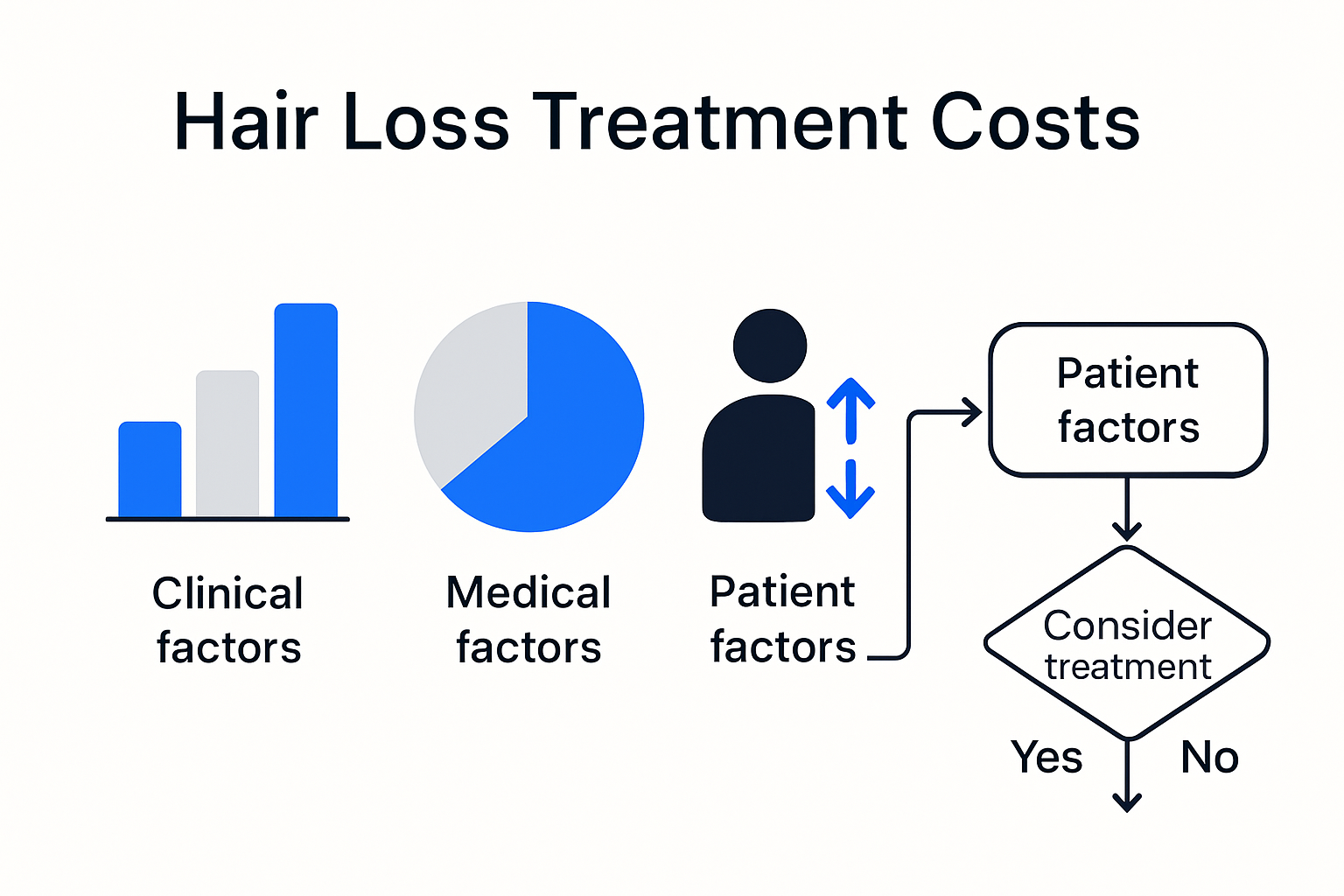 Infographic displaying breakdown of hair loss treatment costs and influencing factors