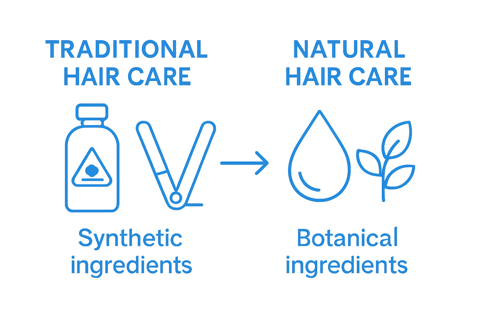 infographic comparing traditional and natural hair care for Black hair