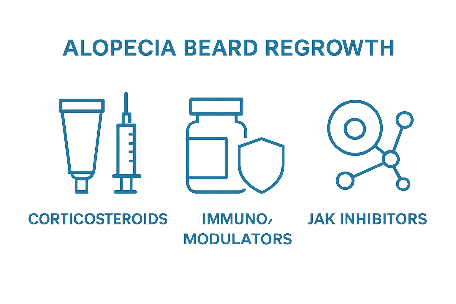 Comparison of top alopecia beard regrowth treatments