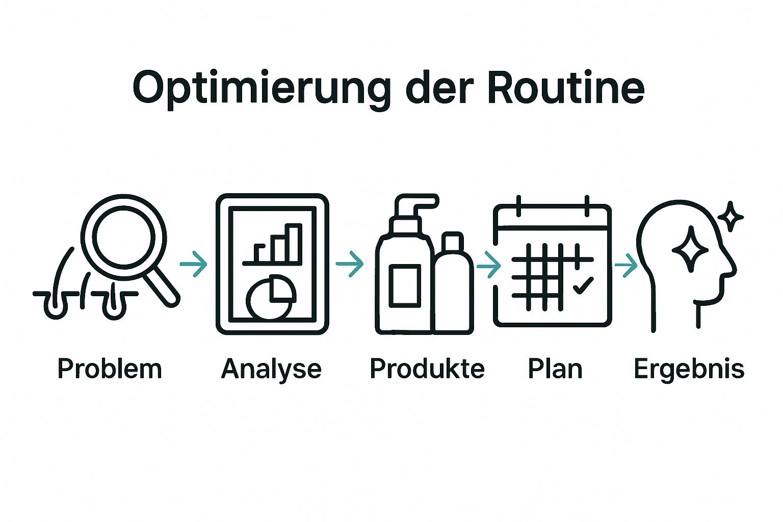 Infographic shows five-step scalp care process