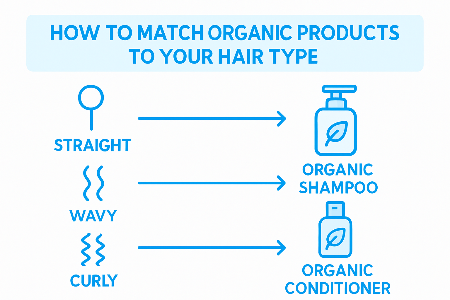 Infographic matching hair types to products