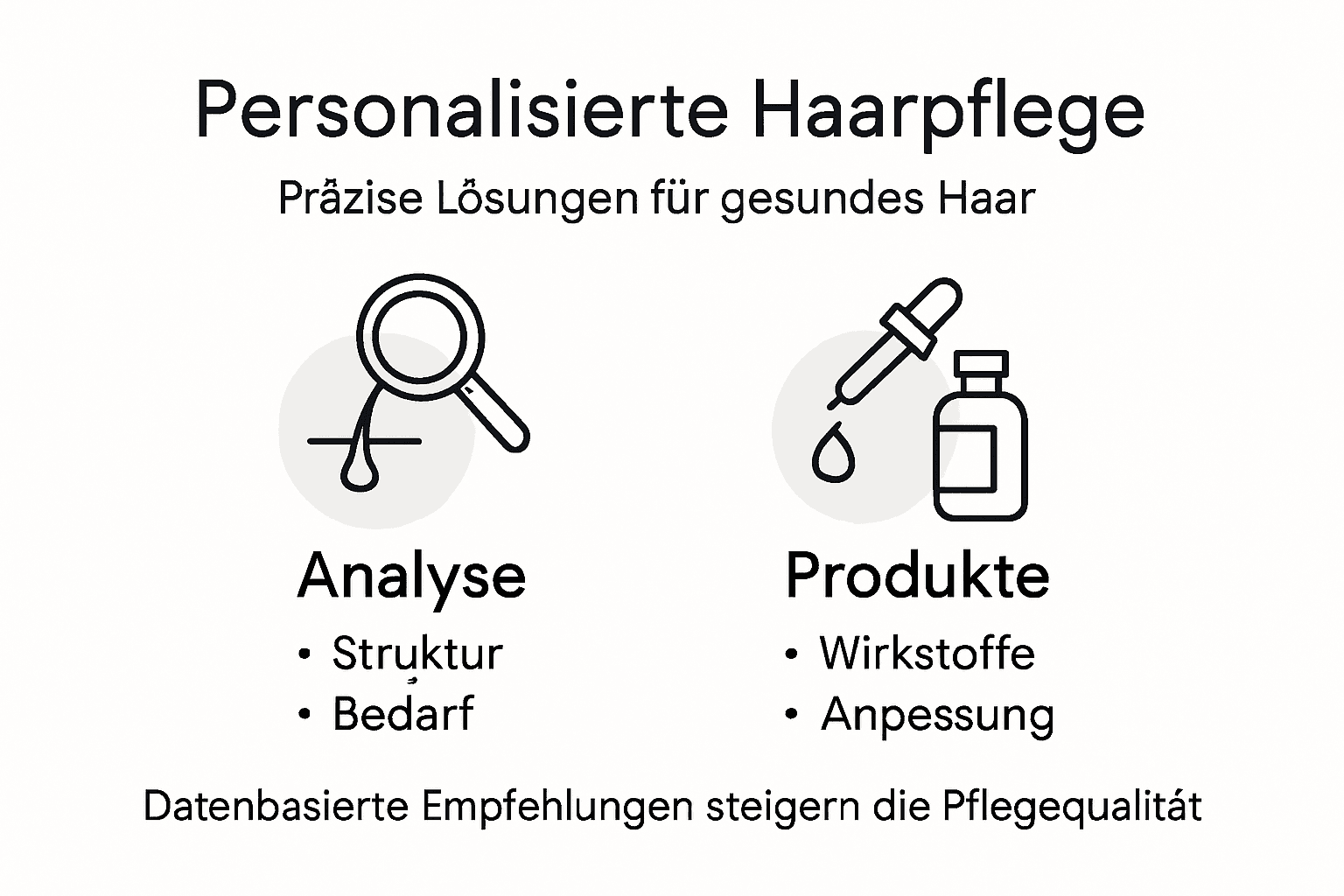 Übersichtsgrafik: Die wichtigsten Aspekte der individuellen Haarpflege auf einen Blick