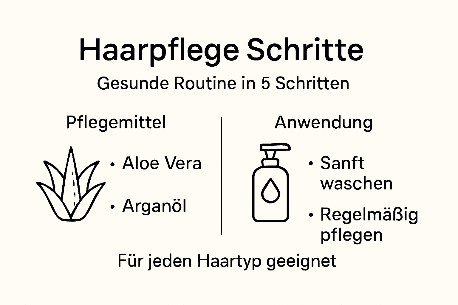 Diese Infografik führt dich Schritt für Schritt durch eine natürliche Haarpflegeroutine.