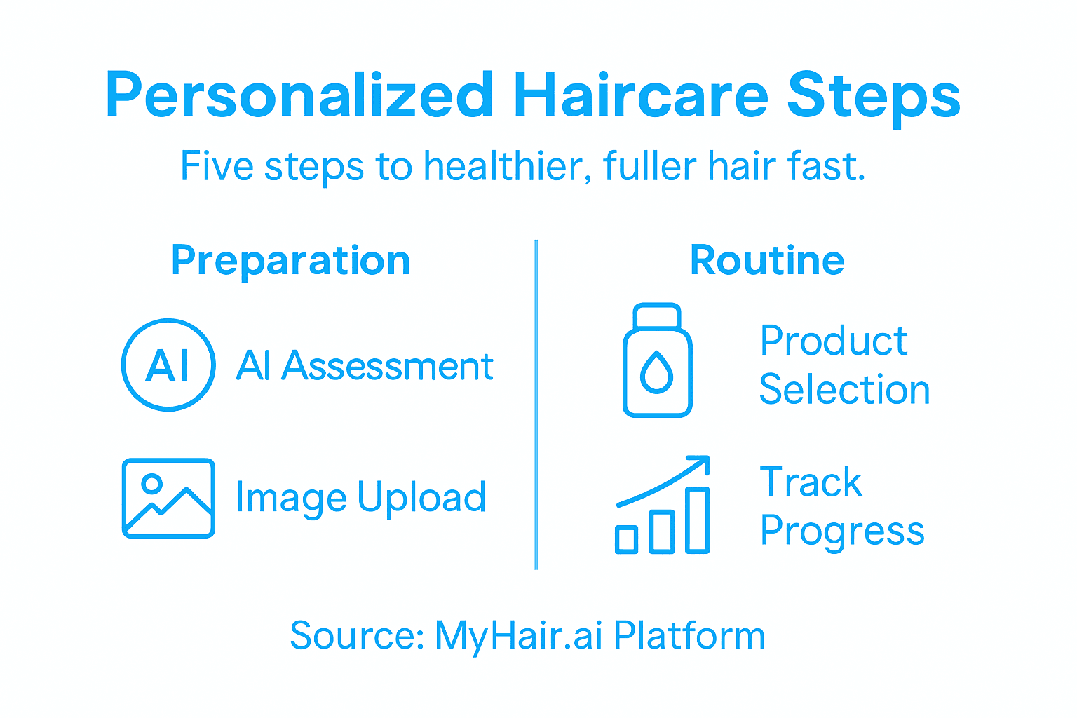 Infographic of five steps to fuller hair