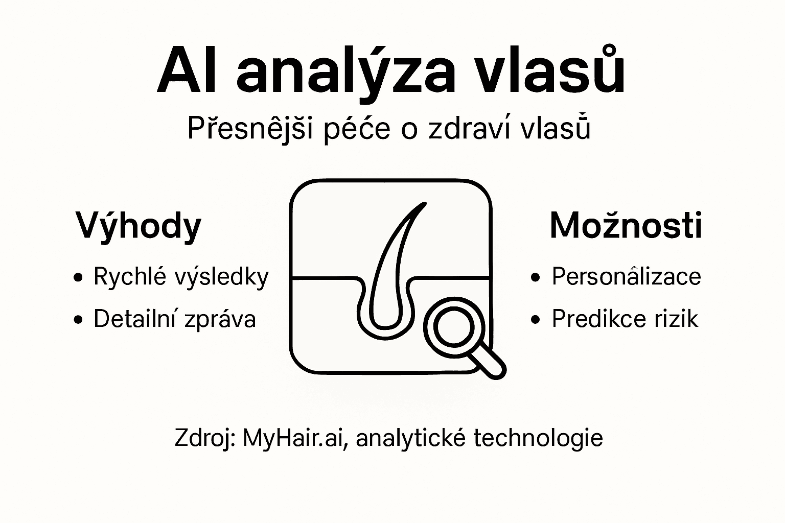 Infografika: Jak vám AI pomůže s analýzou vlasů