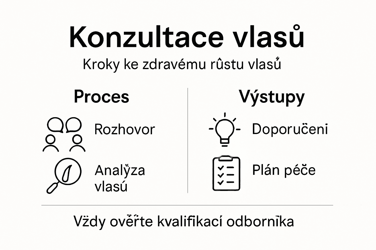 Infografika: Jak probíhá podrobná konzultace ohledně vlasů
