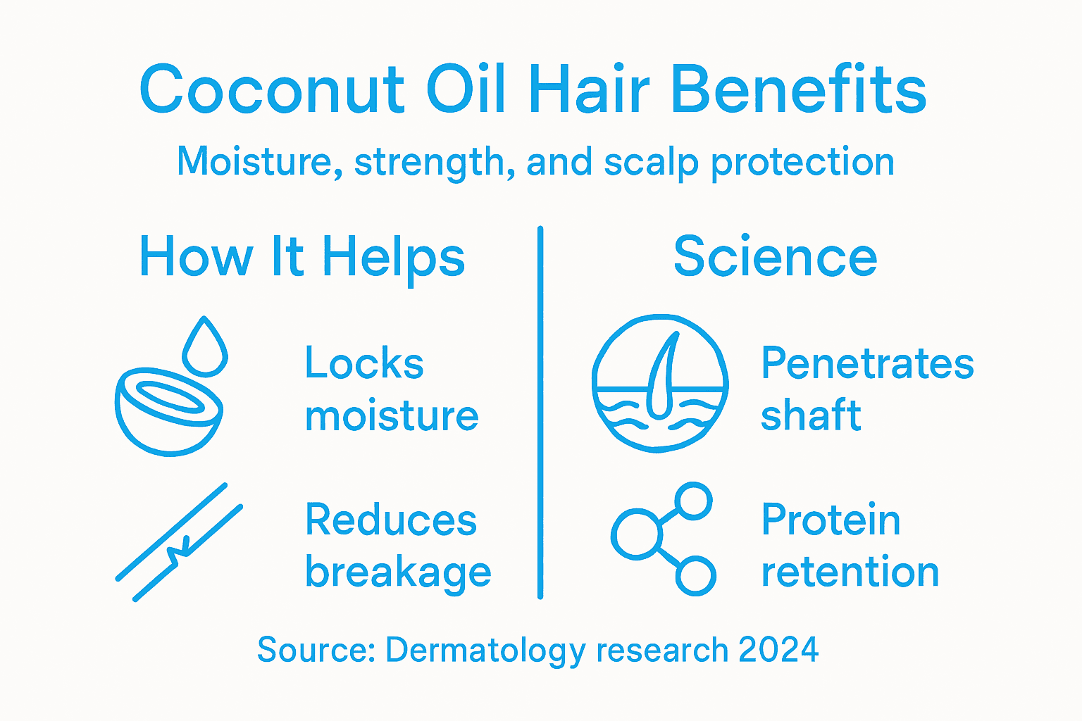Infographic showing coconut oil’s main hair protection benefits