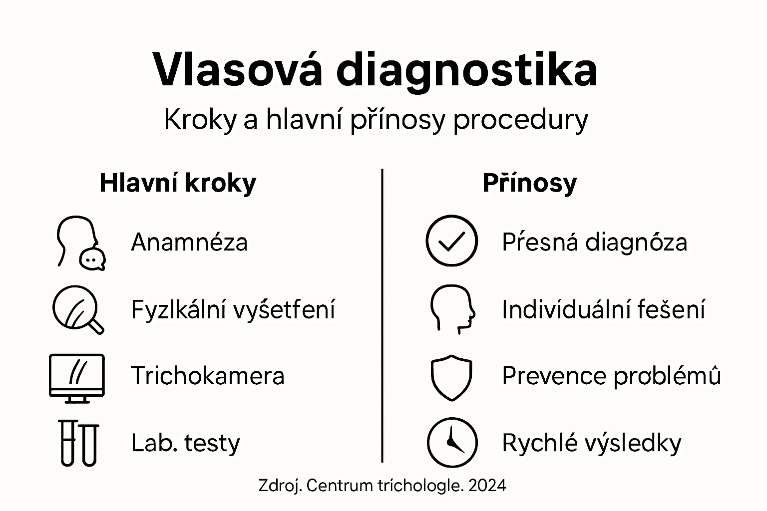 Přehledný grafický průvodce: jak probíhá diagnostika vlasů a proč se vyplatí ji podstoupit