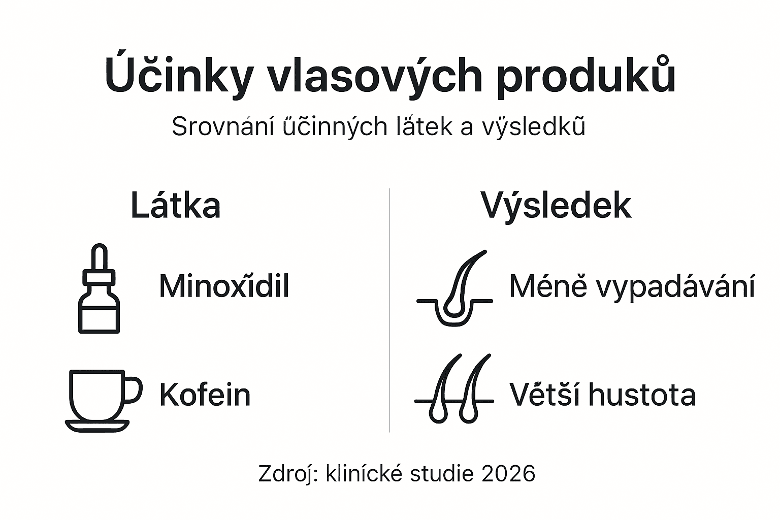 Přehled účinků vlasových přípravků – hlavní benefity v infografice