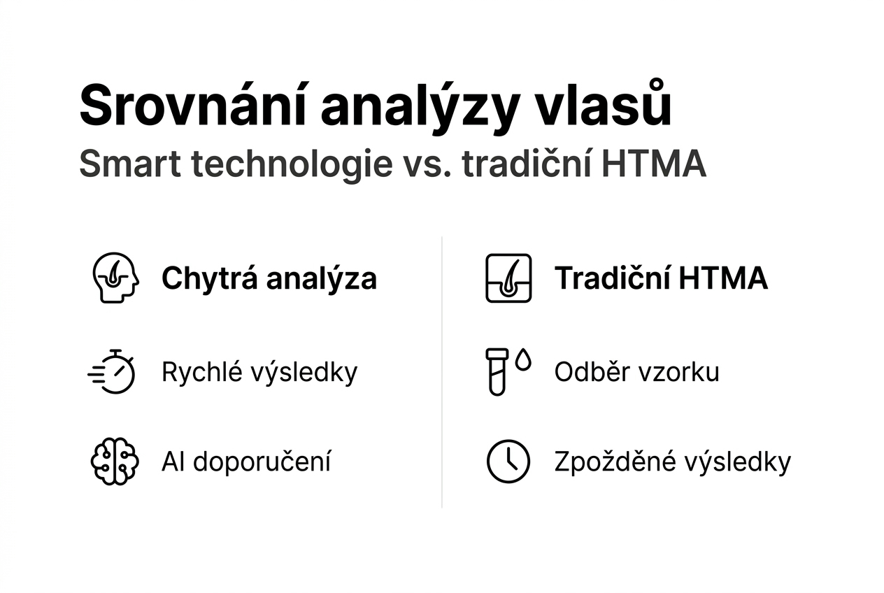 Přehledná infografika: Jak si vede chytrá analýza vlasů ve srovnání s klasickou metodou?