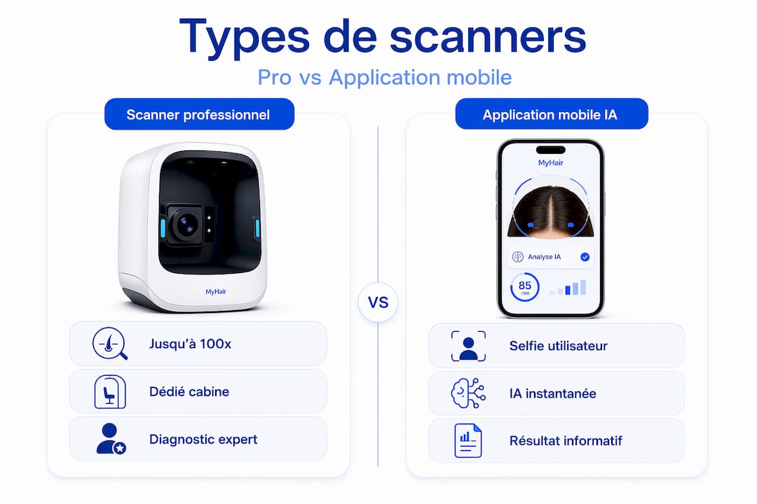 Comparatif visuel : scanners professionnels ou applis mobiles, quelle solution choisir ?