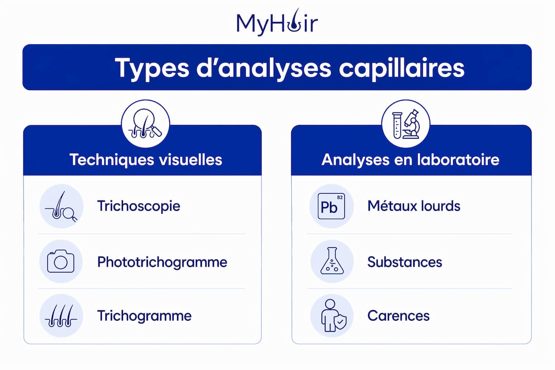 Infographie : panorama des différentes méthodes d’analyse du cheveu