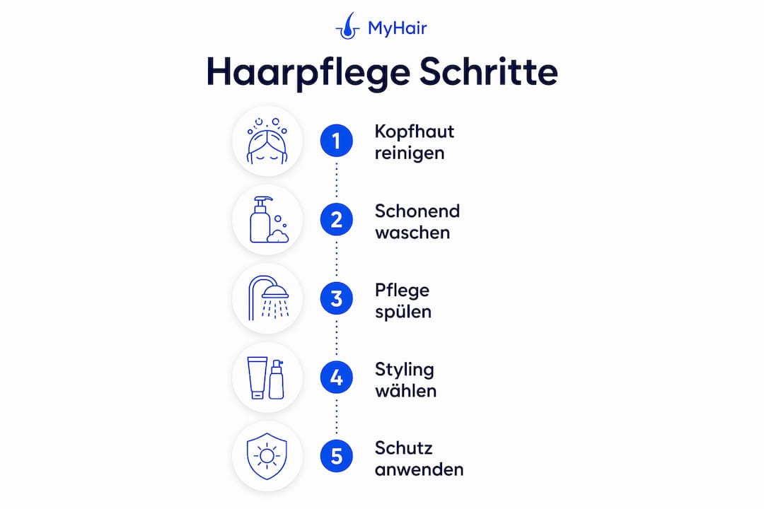 Übersichtliche Grafik mit den wichtigsten Schritten für die optimale Haarpflege