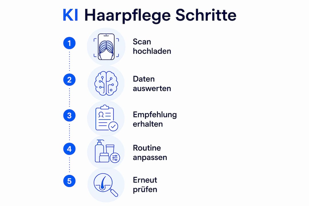 Schritt-für-Schritt-Anleitung: So integrierst du Künstliche Intelligenz in deine Haarpflege
