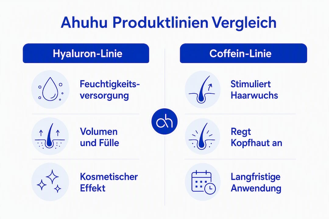 Übersichtsgrafik: Hyaluron- vs. Coffein-Serie von Ahuhu im direkten Vergleich