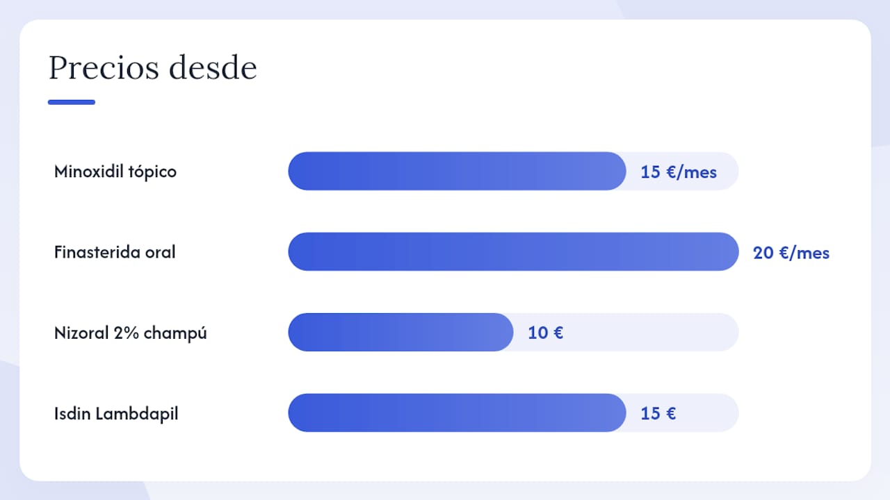 Comparativa de productos anticaída relevantes en España — overview diagram