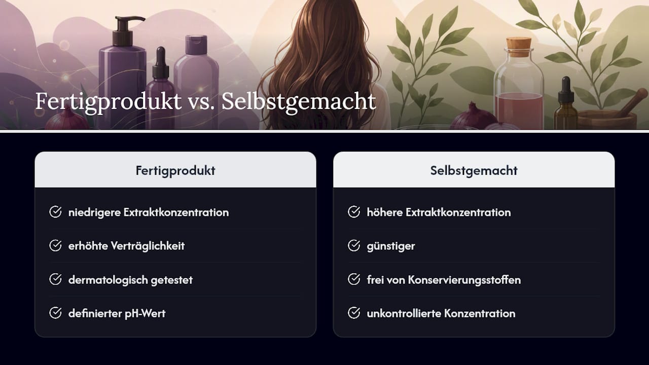 Selbstgemacht oder fertige Produkte mit Zwiebelextrakt? — overview diagram