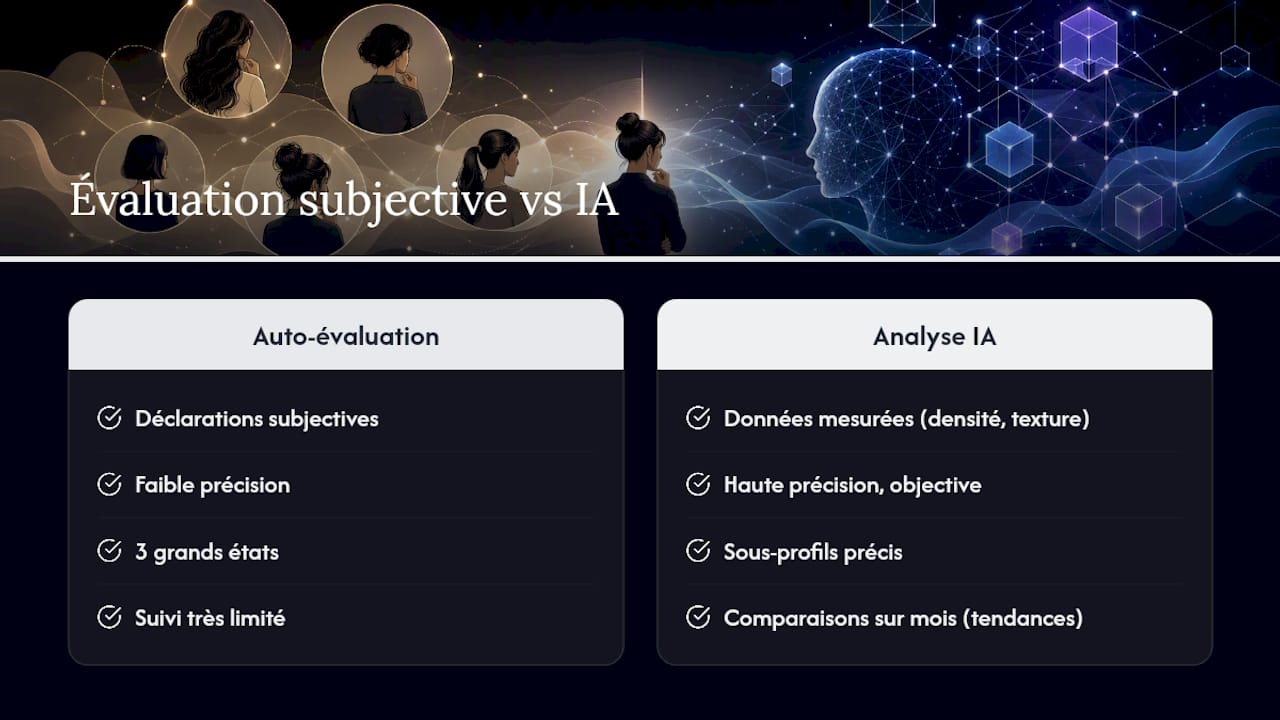 Comment la technologie transforme-t-elle la segmentation capillaire ? — overview diagram
