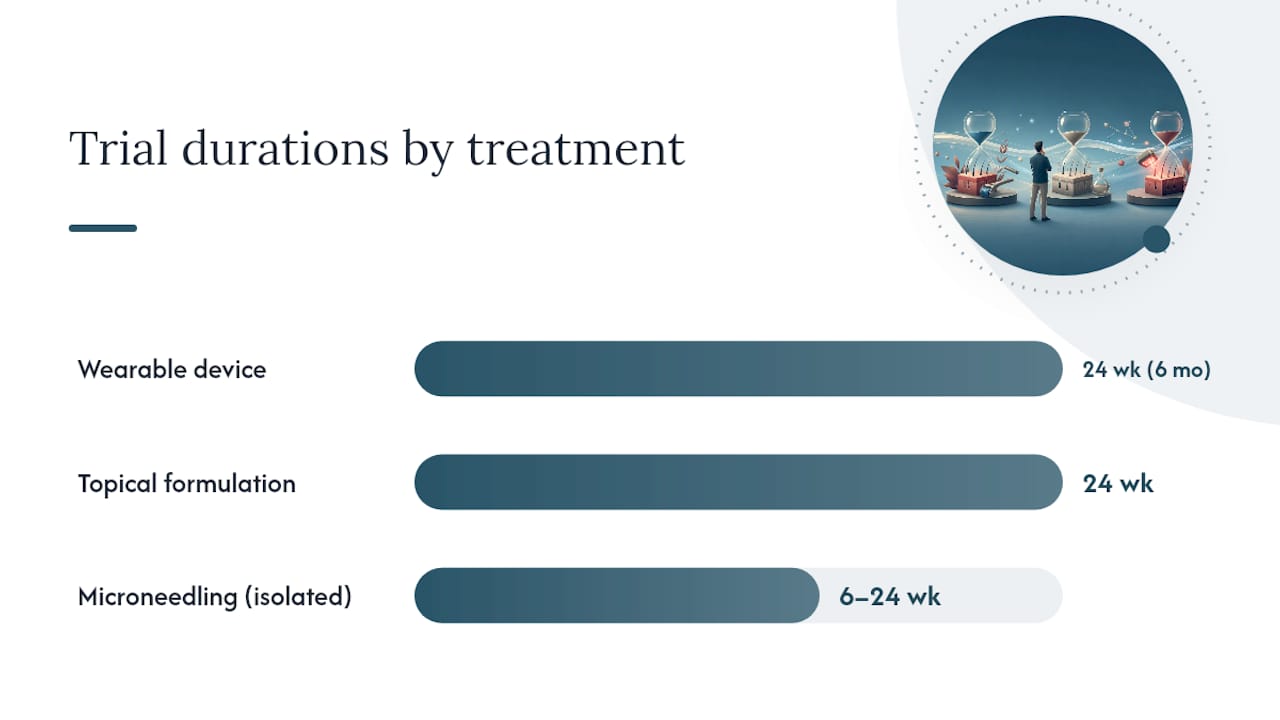 What Clinical Trials Actually Show About Scalp Treatment Effectiveness — overview diagram
