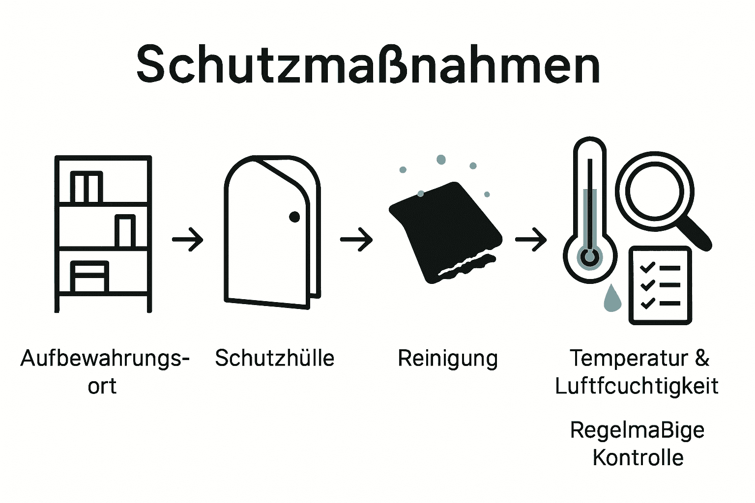 Fünfstufiger Prozess zum Schutz von Funko Pop Figuren als Symbolreihe.