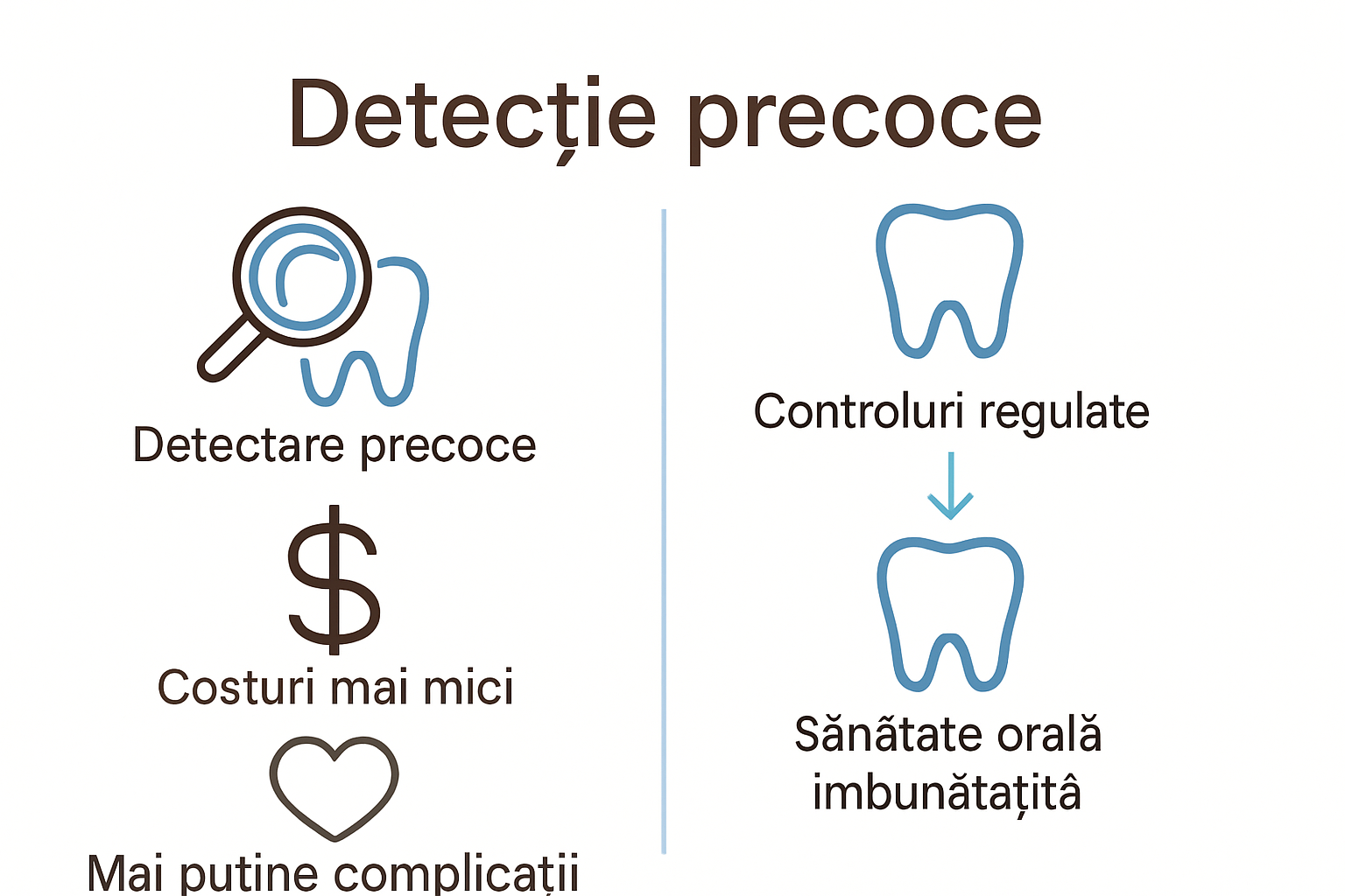 Infographic about early detection and cost savings in dental care