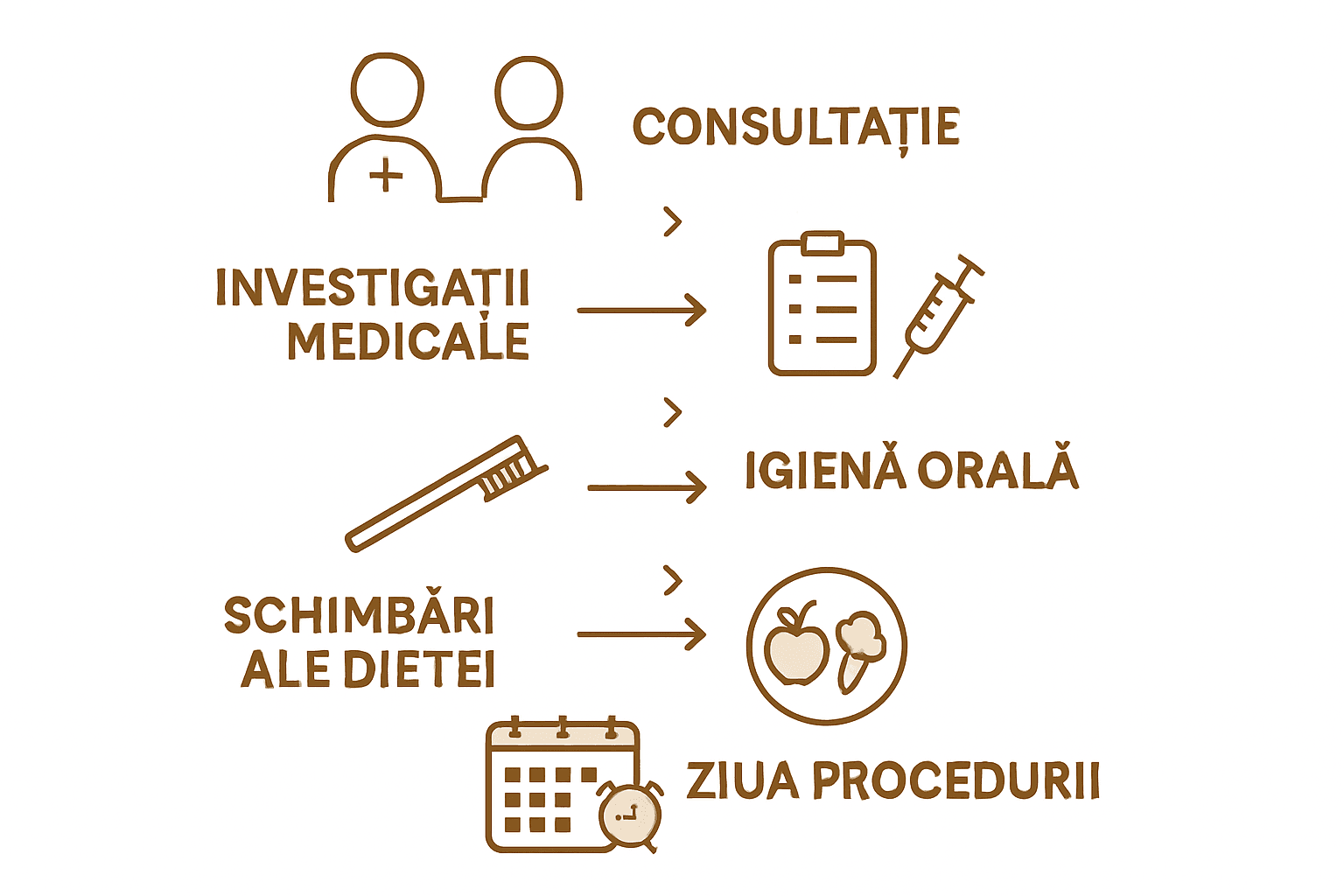 Cinci pași esențiali înainte de a-ți pune un implant dentar