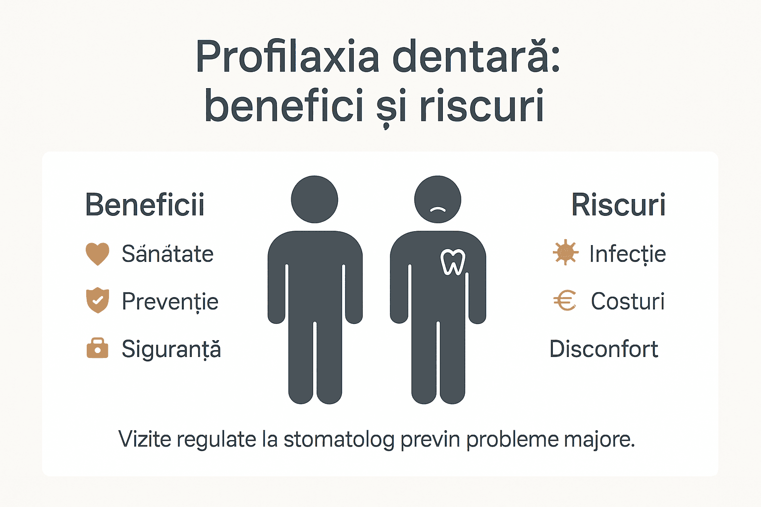Infografic: Avantajele și posibilele riscuri ale prevenției dentare