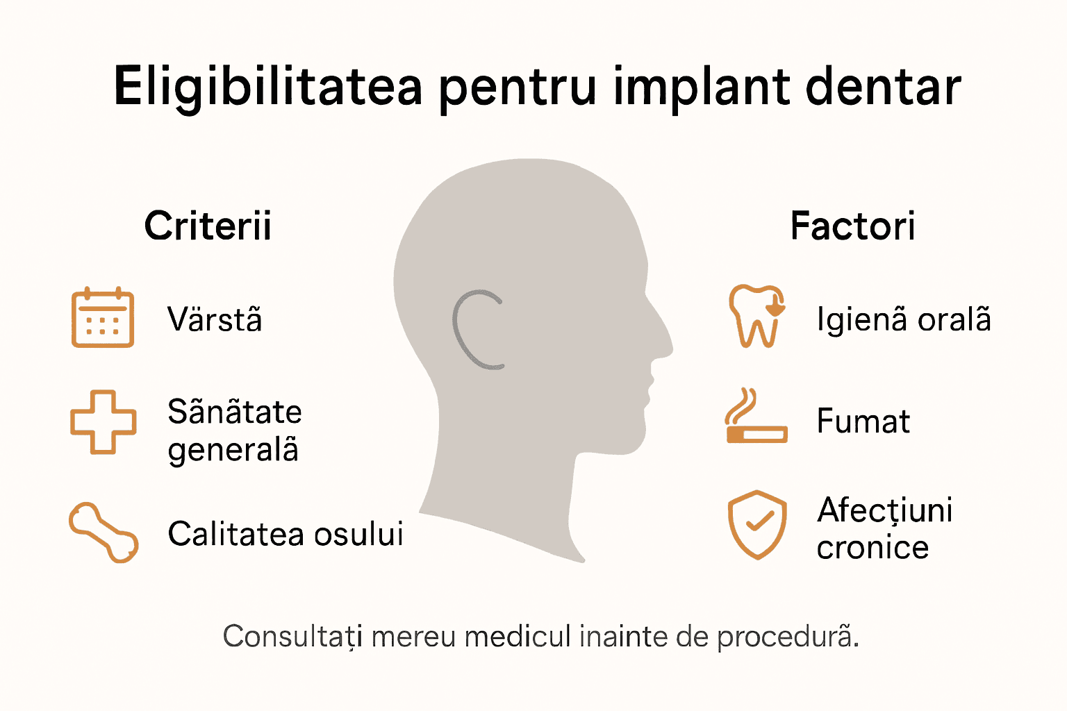Infografic: Ce condiții trebuie să îndeplinești pentru a putea beneficia de un implant dentar