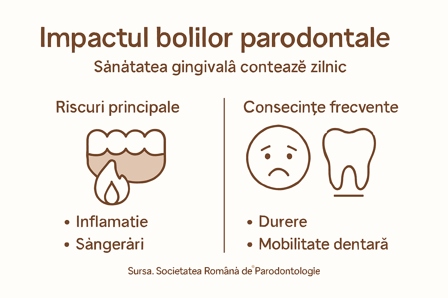 Infografic: Cum afectează bolile parodontale sănătatea generală