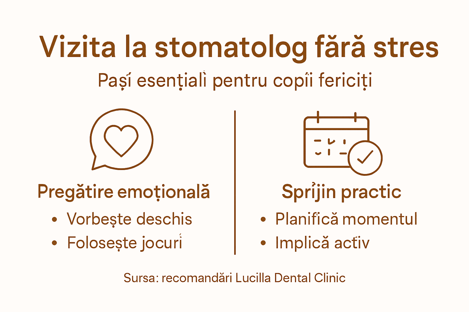 Infografic: Cum îți pregătești copilul pentru prima vizită la stomatolog