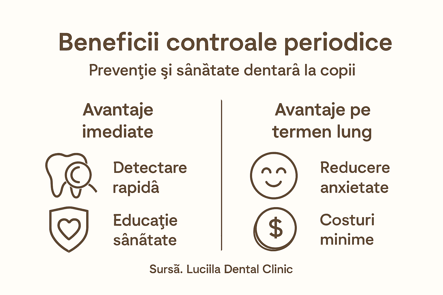 Infografic: De ce este important să mergi la controale medicale regulate