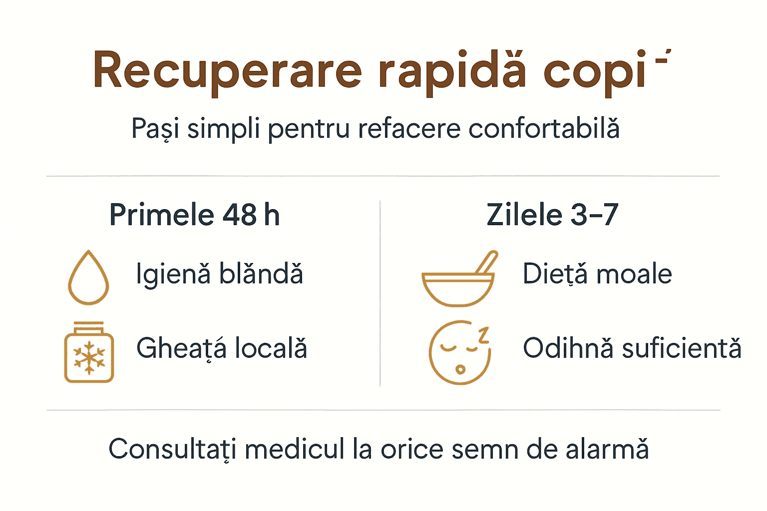 Infografic: Recomandări pentru recuperarea copiilor după intervenții de chirurgie orală