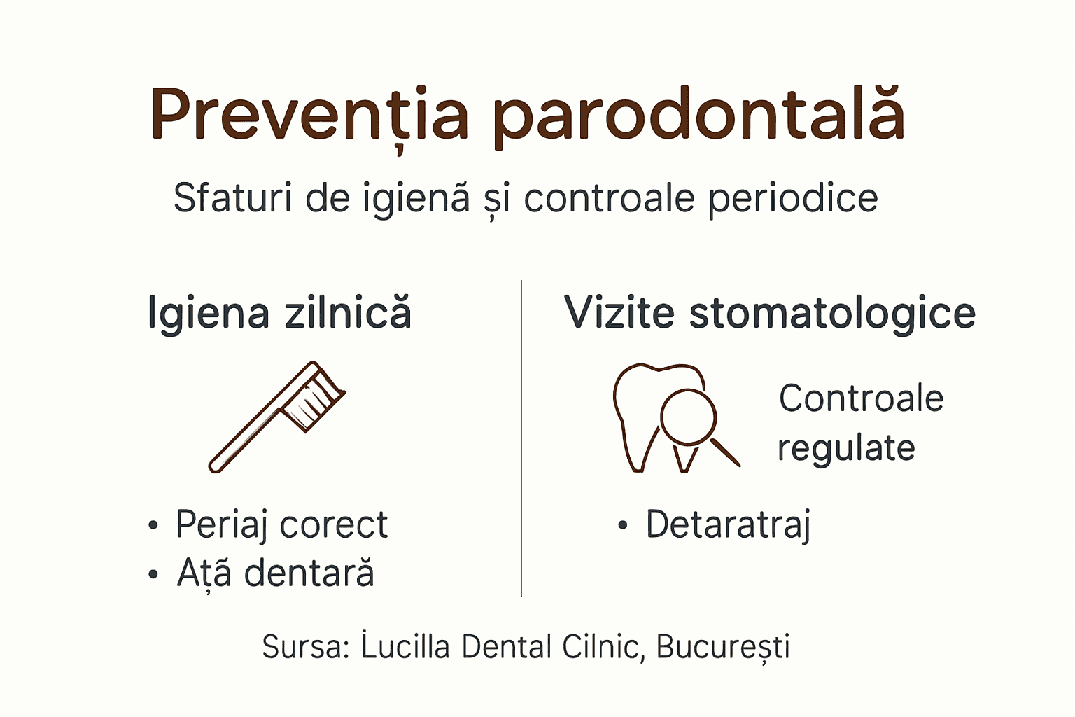 Infografic despre cum să previi problemele gingivale – recomandări pentru bucureșteni