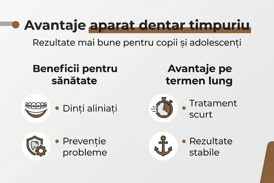 Infografic: Beneficiile purtării aparatului dentar la copii